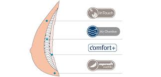 prothese-mammaire-externe-PME-adapt-air-amoena